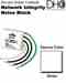 Leviton 6287 DHC Noise Block Turkiye